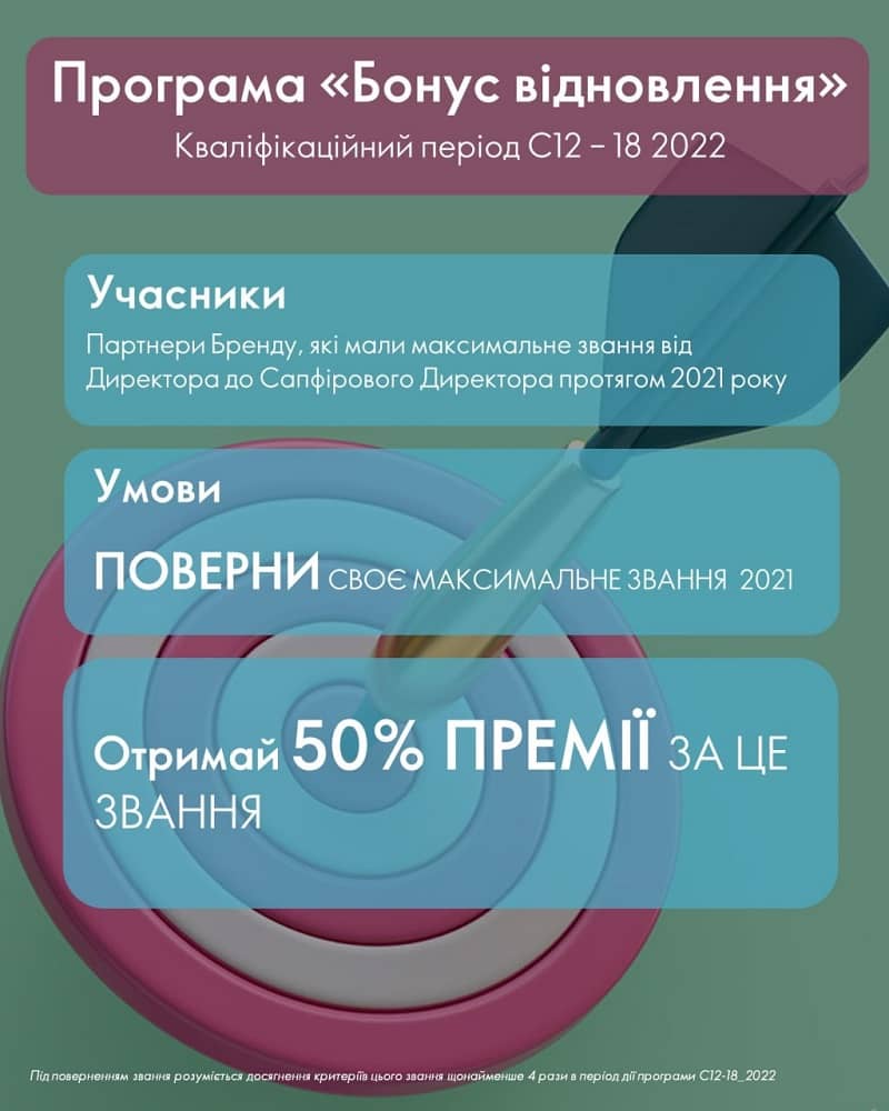 Програма "Бонус відновлення" - 677 спо