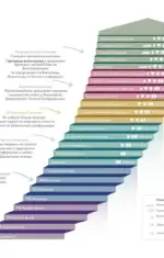 129