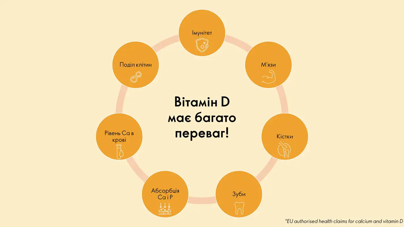 Витамин D3: полное досье солнечного витамина 6 9 1